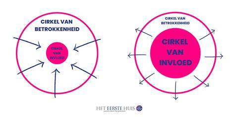 Diagram: Vergelijking Rc-waarden en invloed van laminaties