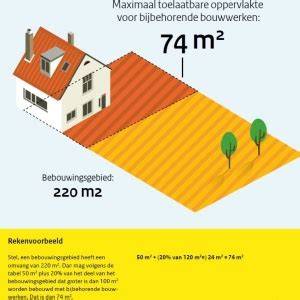 Infographic: Overzicht vergunningvrije bouwwerken en welstandseisen