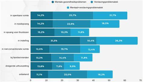 Infographic: Signalen van versleten dak en keuzemogelijkheden bij vervanging