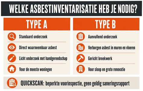 Infografiek: Types asbestinventarisatie (type 0, A, B) en wanneer ze nodig zijn