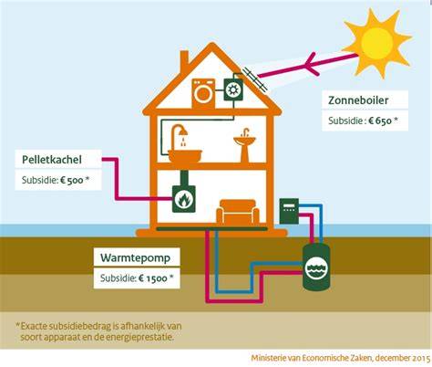 Infographic: Voor- en nadelen hybride warmtepomp + airco