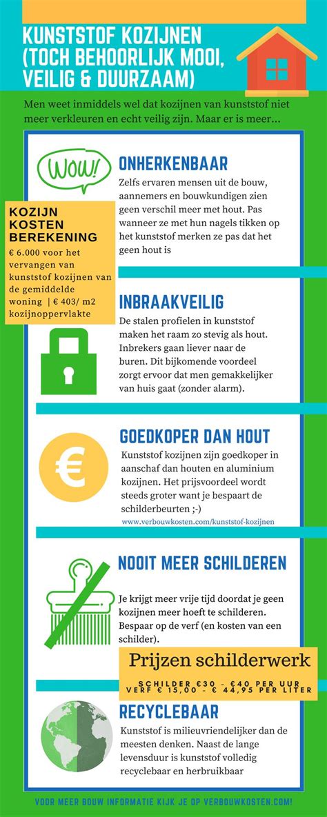 Infographic: Voordelen kunststof kozijnen in Arnhem