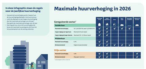 Infographic: Overzicht van drogersoorten en waterafvoer