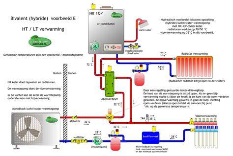 Schema: Vergelijking HR-ketel, VR-ketel en Hybride systeem