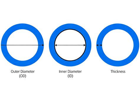 infographic_diameter_toepassing.png