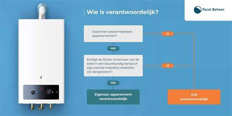 Infographic: Verdeling rookgasafvoer en VvE verantwoordelijkheid