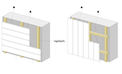 Diagram: Rechthoekige uitsnede en opbouw van latten