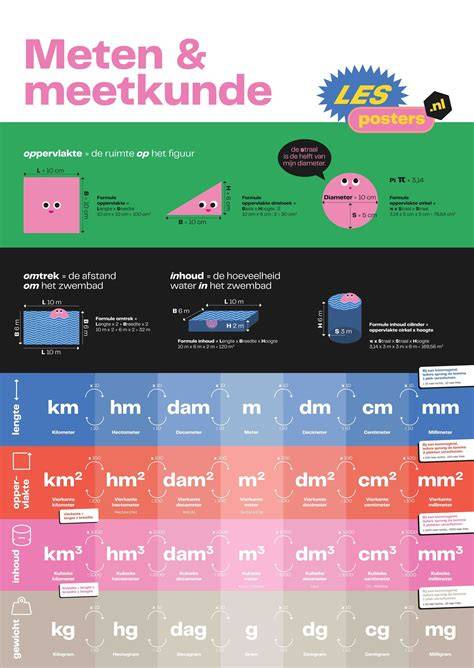 Infographic: Mondopoint maatsysteem en tippen voor meten