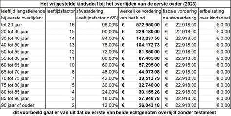 Tabel met vanafprijzen per uitvoering en breedte (voorbeeld format)