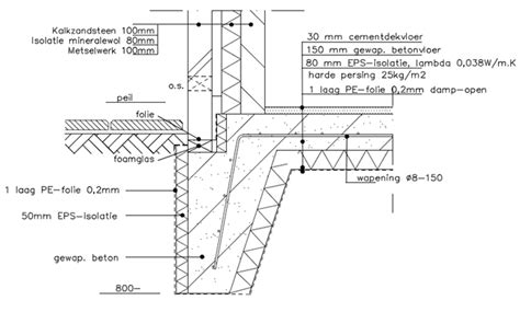 Informatieve schematische weergave: fundering met onderliggers en worteldoek