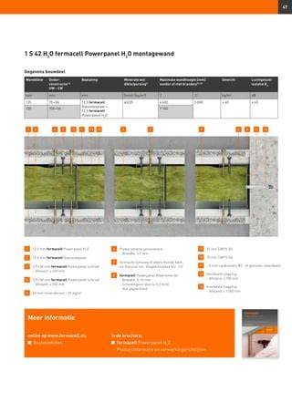 Infographic: Overzicht Fermacell systemen en vochtbestendige toepassingen