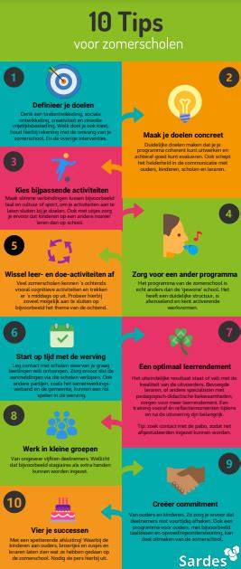 Infographic: 10 tips voor zonsondergangfotografie