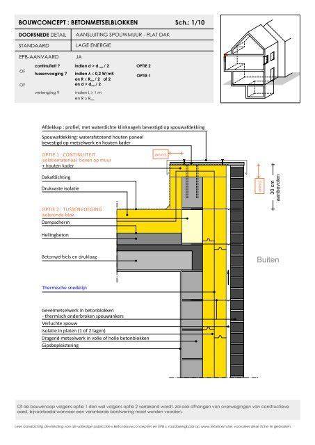 Infographic: Overzicht relaties plat dak - spouwmuur + spouwdrainering
