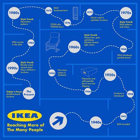 Infographic: IKEA badkamerplanner stappenplan