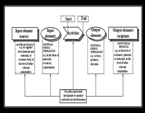 Schematic representation of dak- en wandbeplating process