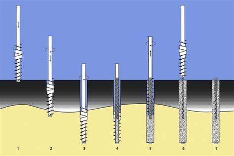 Diagram: Grondverdringing bij schroefpalen