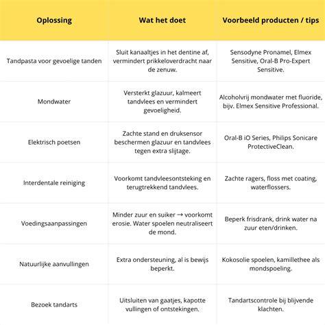 Tabel: veelvoorkomende oorzaken, oorzaken en oplossingen