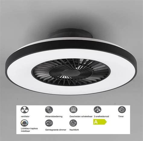 Infographic: vergelijking plafondventilatoren (diameter, vermogen, dB, m³/u, DC/AC motor)
