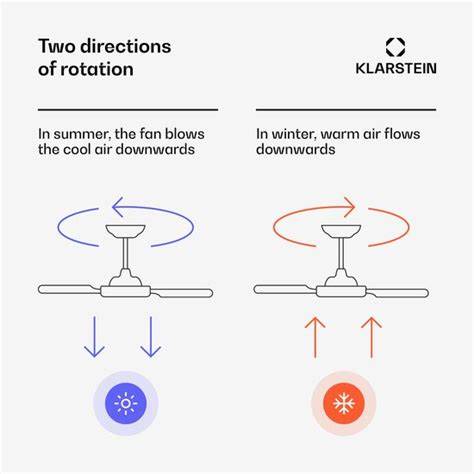 Diagram: buiten vs. binnen plafondventilatoren