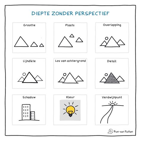 Diagram: Hoe de geleider op diepte in te stellen
