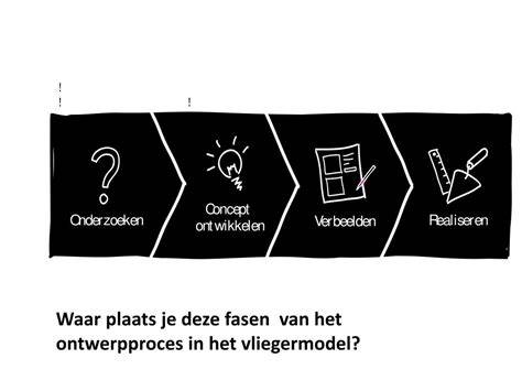 Ontwerpproces en fasen van aanbouw