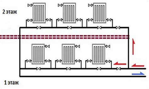 Schema: balkonopstelling met horizontale pijpen