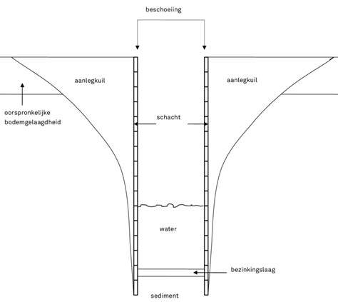 Diagram van een horizontale buis met irrigatiepunten