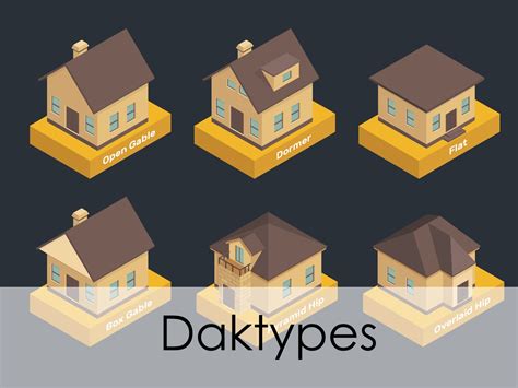 Infographic: Overzicht daktypes en geschikte dakdoorvoeren