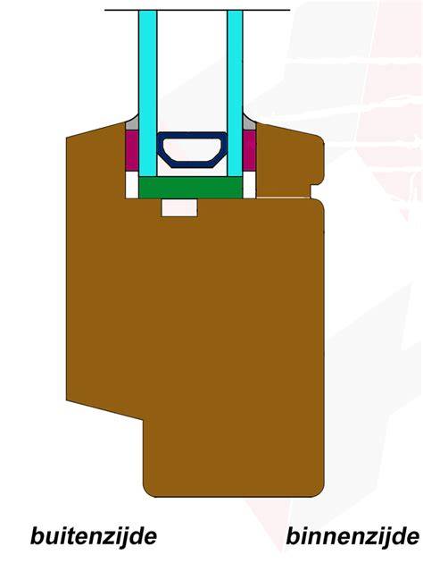 diagram: herstelmethoden open verbindingen kozijn