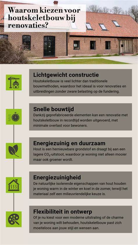 Infographic: Waarom kiezen voor houtskeletbouw in Oost-Vlaanderen