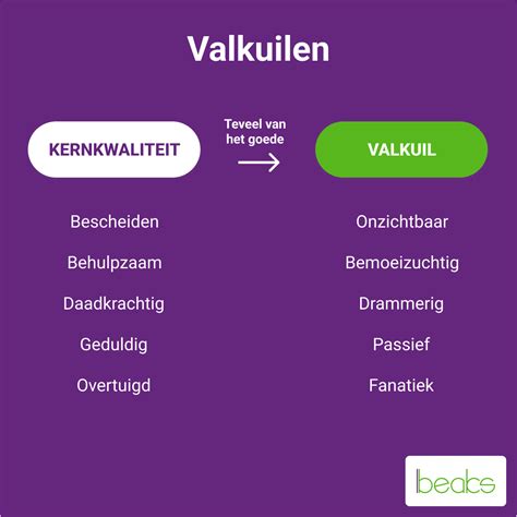 Tips en valkuilen bij kozijnconfiguratie