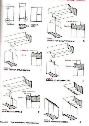 Infographic: overzicht van kozijnprofielen en sponningen