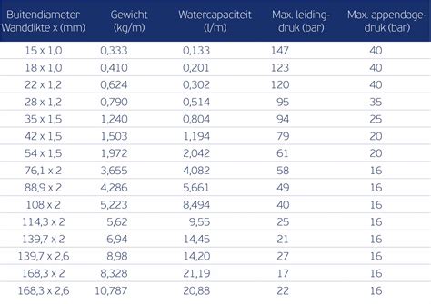 Overzicht: Ventilatordiameters en bijpassende buisafmetingen