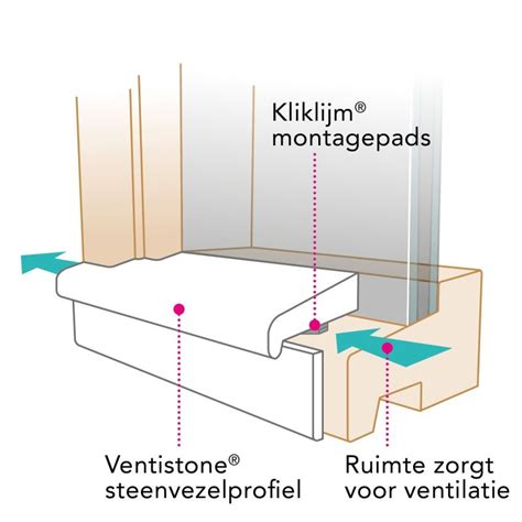 Ventistone steenvezelprofielen afbeelding