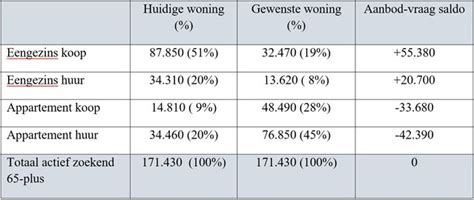 Tabel: Richtprijzen per woningtype en dakoppervlak