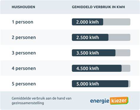 Tabel: Verbruik per vertanding en tegelmaat
