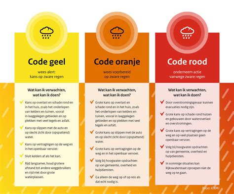 Infographic: Stookwijzer kleurcodes geel-oranje-rood en impact op rookafstand