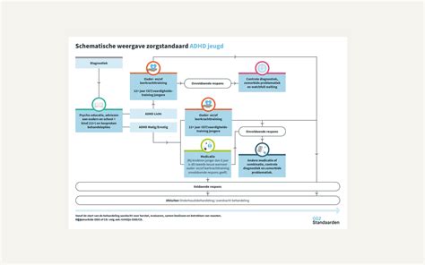 Infographic: Schematische weergave van CBD isolaat groothandel workflow