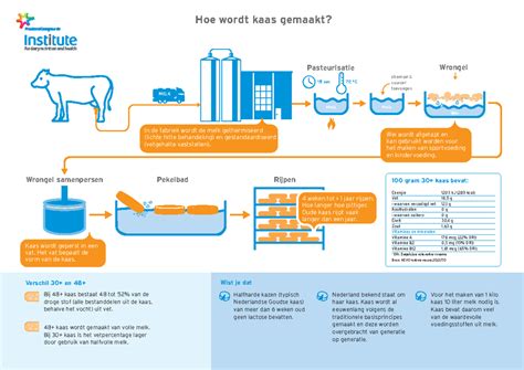 Infographic: Hoe Trespa/HPL-platen worden gemaakt