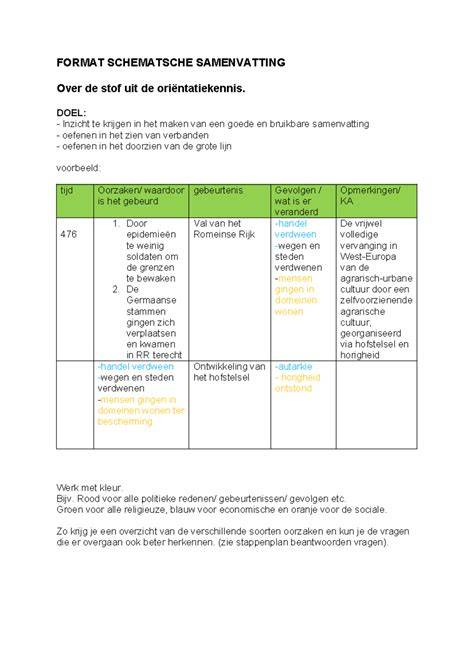 Infographic: 'Stauko kozijnen ervaringen uit klantenreviews' kaart met schematische samenvatting van positieve factoren (communicatie, vakmanschap, planning) en aandachtspunten (verantwoordelijkheid, tijdigheid).