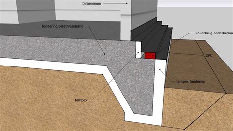 Diagram: Plaatsing en afdichting van plinten langs muur en vloer