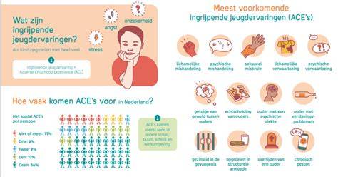 Infographic: factoren beïnvloedend risico op overdracht van vloer naar eten