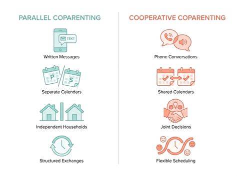 Infographic: marktverdeling parallel vs concentrisch