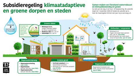 Infographic: Subsidie- en financieringsroutes voor isolatie