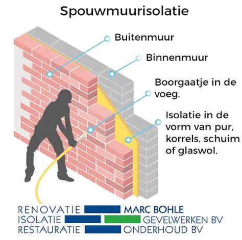 Illustratie van spouwmuurisolatie en kruipruimte