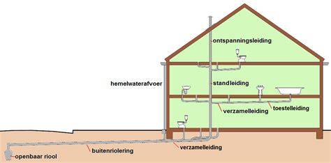 Infographic: onderdelen van een afvoerinstallatie en verdenking bij lekkage