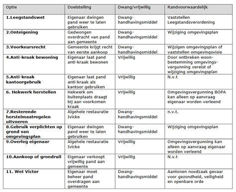 Kaart: kruipruimteisolatie opties