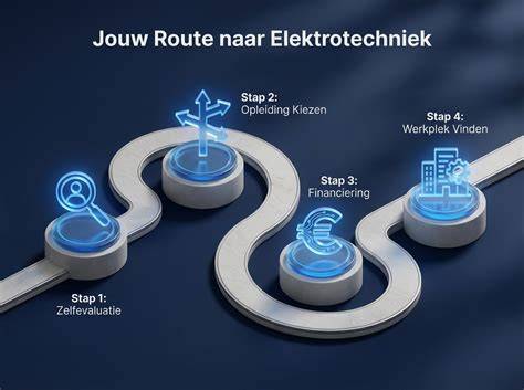 Infographic: Routes naar loodgieterdiploma en omscholing in Breda