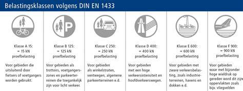 Infographic: Verkeersklassen, plaatdiktes en aslast