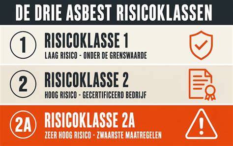 Infographic: Risicoklassen en beheersmaatregelen bij asbest sanering